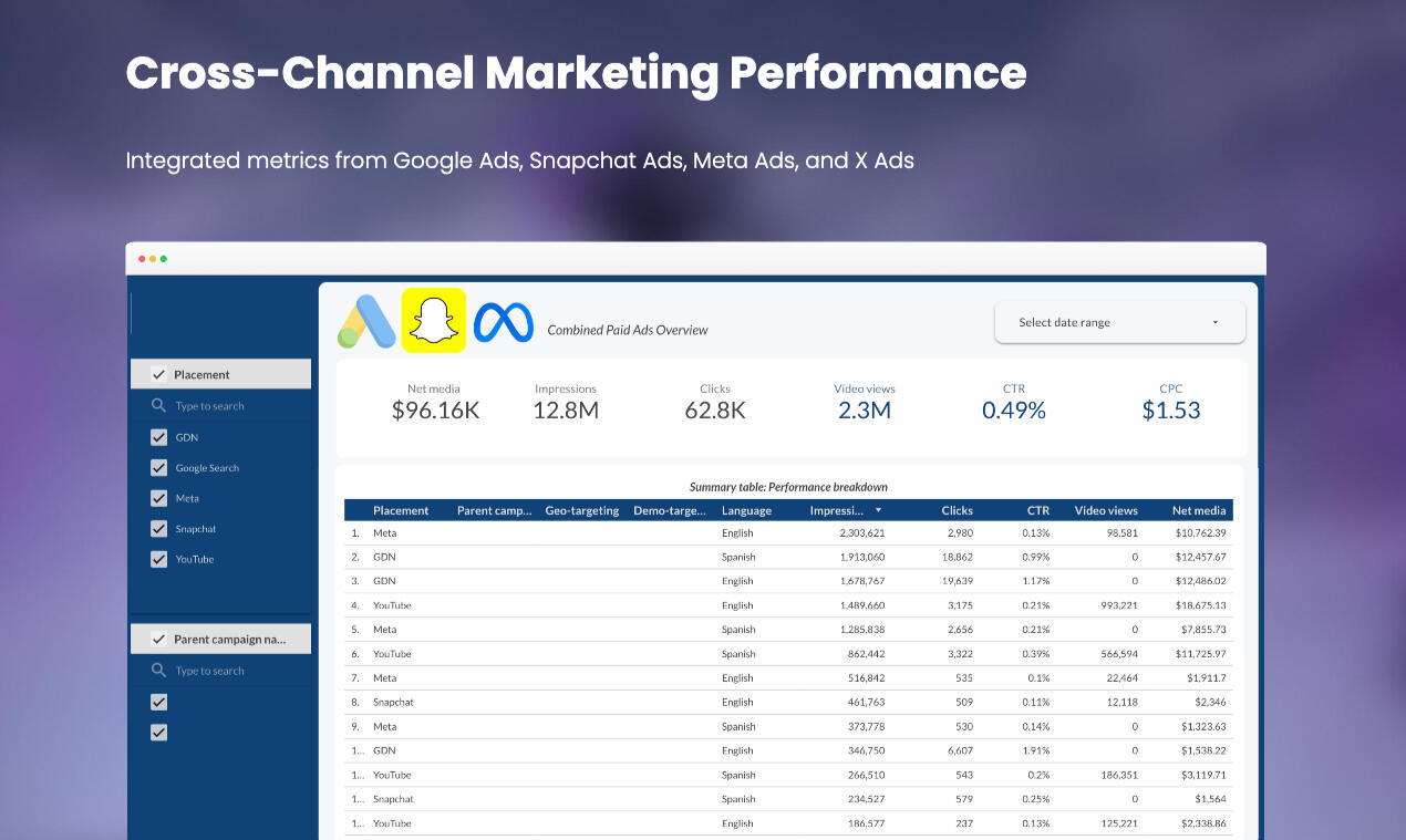 Agency Master Dashboard