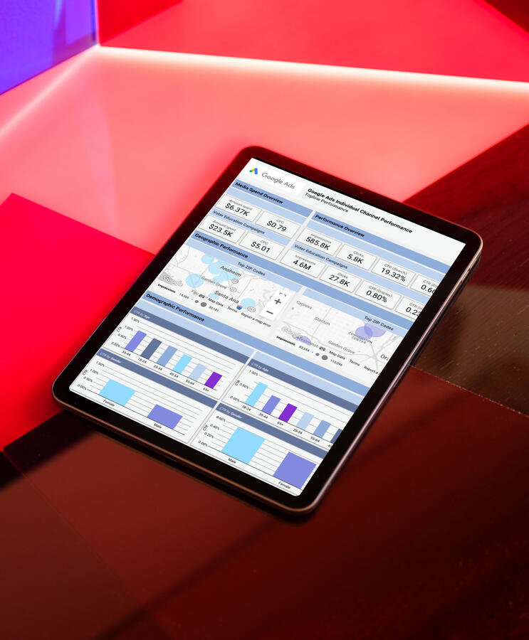 Individual Channel Breakdown Performance